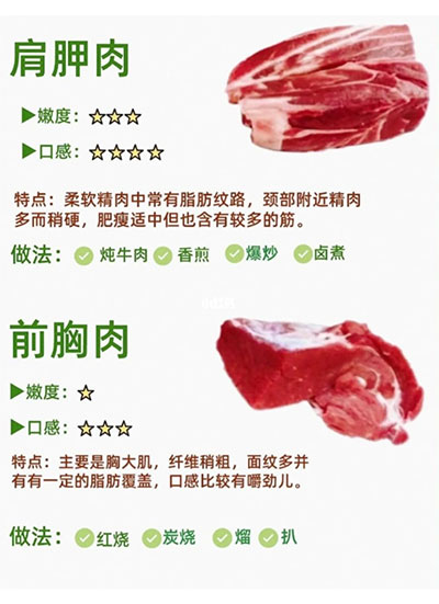 肉33334567